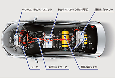 トヨタ燃料電池車の仕組み