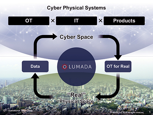 日立が「Lumada」で世界攻略へ