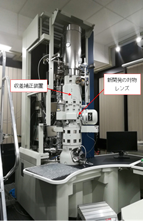 2019年(令和元年)5月、JST.東大.JEOLは88年の常識を覆す画期的電子顕微鏡を開発 (磁性材原子が直接見える) ” width=