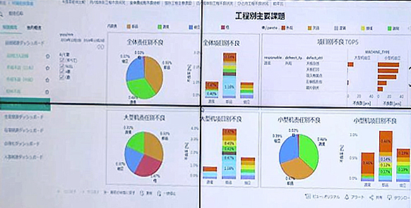 製造IoTプラットフォーム